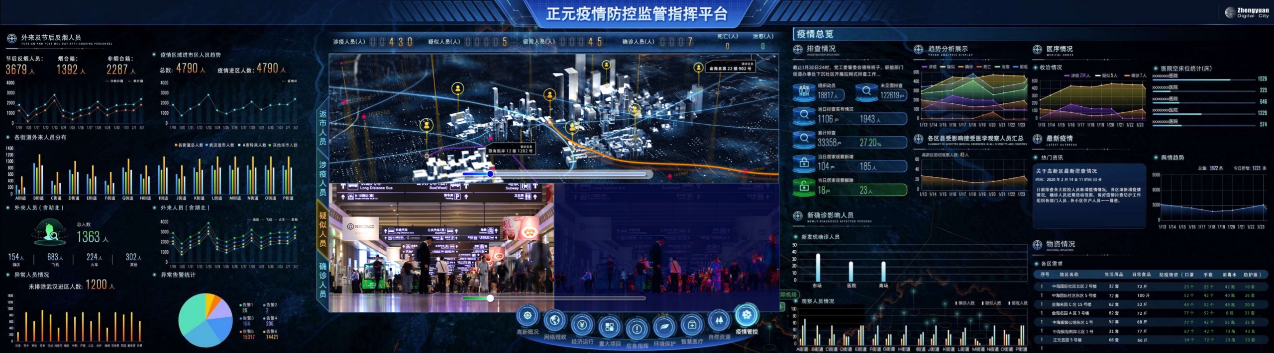 AG尊时凯龙人生就博疫情防控指挥平台.jpeg